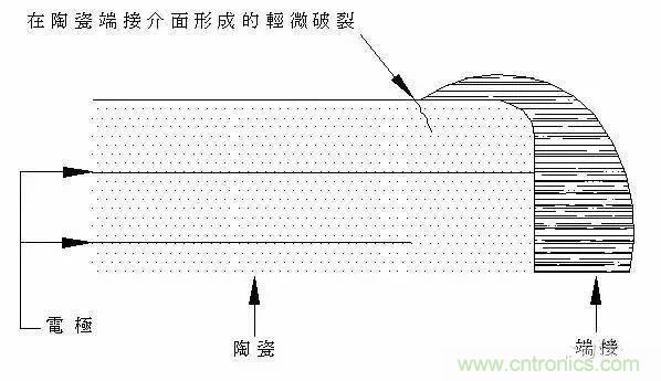 選個電容而已，有那么難么？