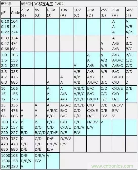 選個電容而已，有那么難么？