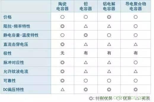 選個電容而已，有那么難么？