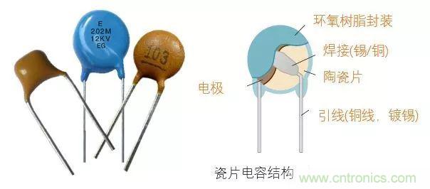用了那么多年的電容，但是電容的內部結構你知道嗎？