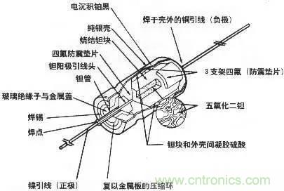 用了那么多年的電容，但是電容的內部結構你知道嗎？