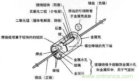 用了那么多年的電容，但是電容的內部結構你知道嗎？