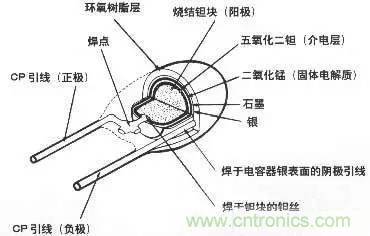 用了那么多年的電容，但是電容的內部結構你知道嗎？