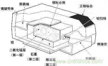 用了那么多年的電容，但是電容的內部結構你知道嗎？