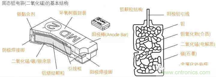 用了那么多年的電容，但是電容的內部結構你知道嗎？