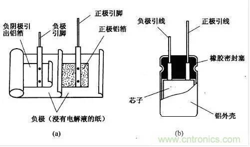 用了那么多年的電容，但是電容的內部結構你知道嗎？