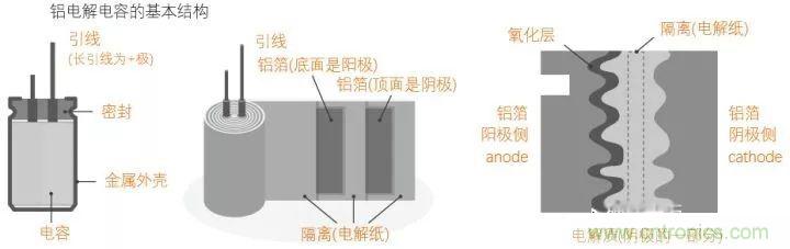 用了那么多年的電容，但是電容的內部結構你知道嗎？