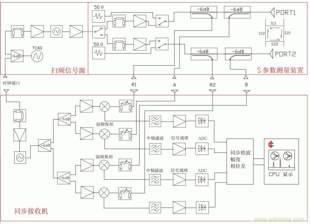 常用矢網、標網、天線分析儀、掃頻儀的異同
