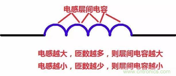 元器件在低頻和高頻特性有什么不同？