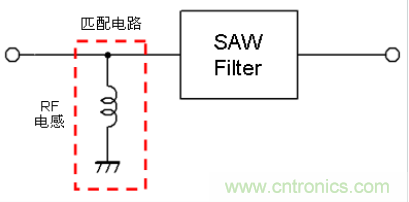 高頻電路設計中，如何應對“不理想”的電容與電感？