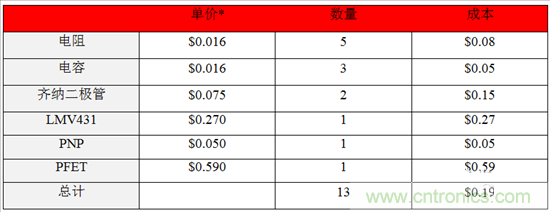 這個方案只用10秒，卻搞定了瞬態電壓難題