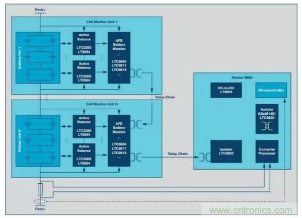 ADI 最新系統方案，解決新能源汽車電源問題