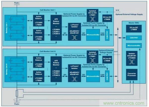 ADI 最新系統方案，解決新能源汽車電源問題