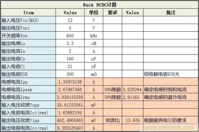 了解電容，讀這一篇就夠了