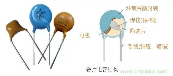 了解電容，讀這一篇就夠了
