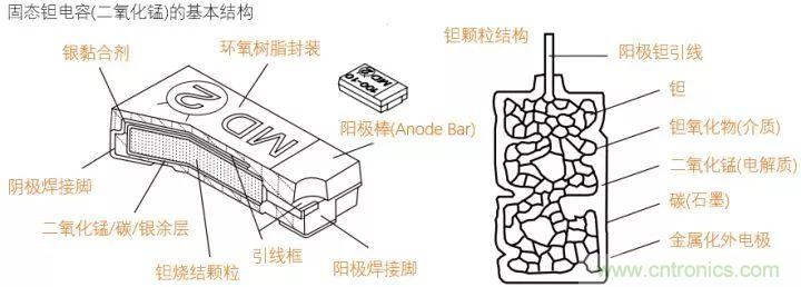 了解電容，讀這一篇就夠了