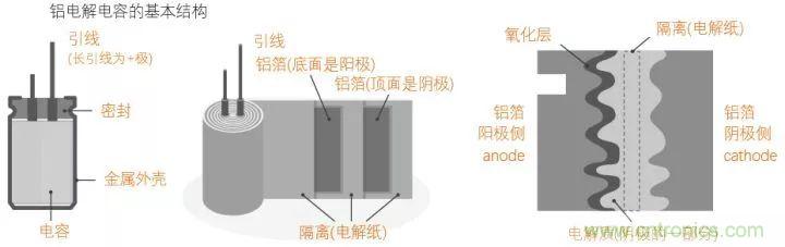 了解電容，讀這一篇就夠了