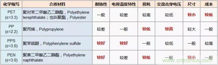 了解電容，讀這一篇就夠了
