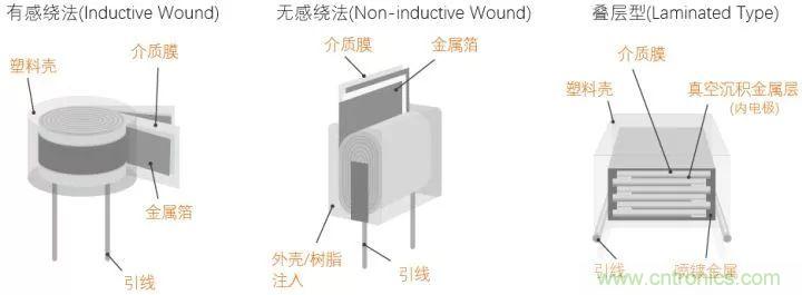 了解電容，讀這一篇就夠了