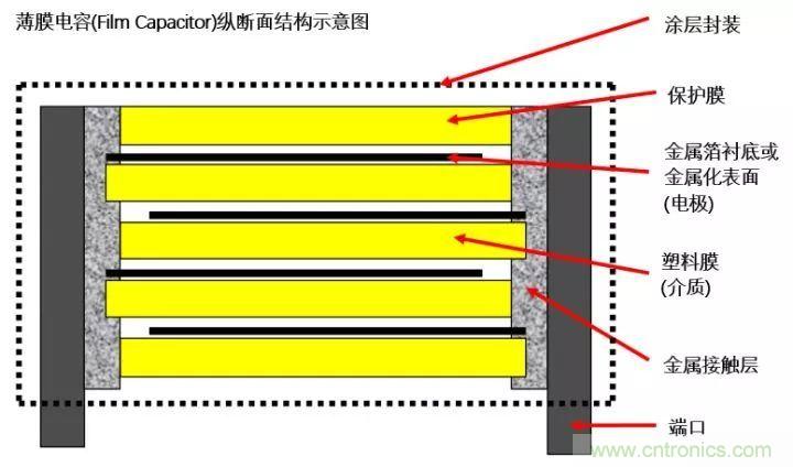 了解電容，讀這一篇就夠了