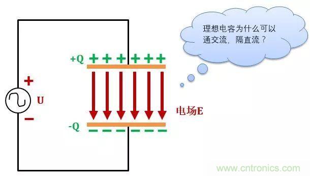 了解電容，讀這一篇就夠了