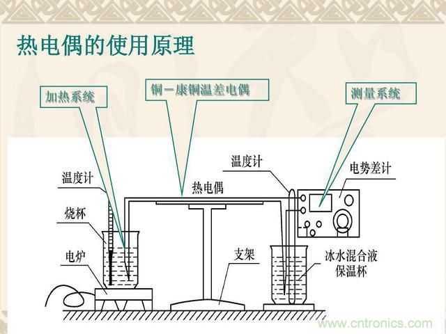 熱電偶和熱電阻的基本常識和應用，溫度檢測必備知識！