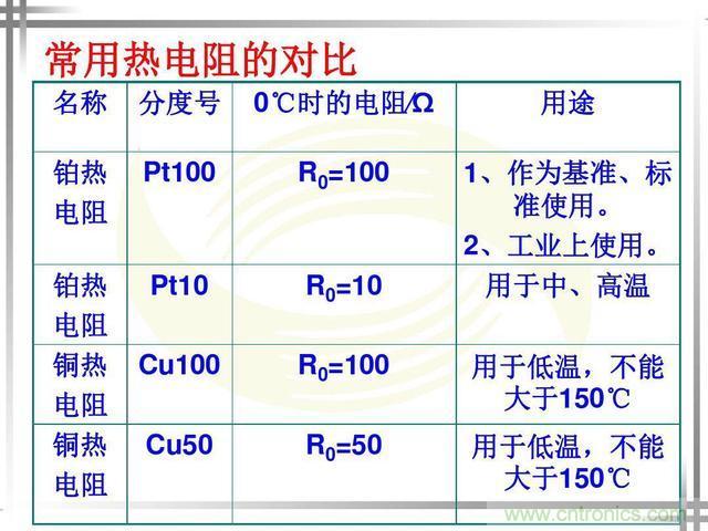 熱電偶和熱電阻的基本常識和應用，溫度檢測必備知識！