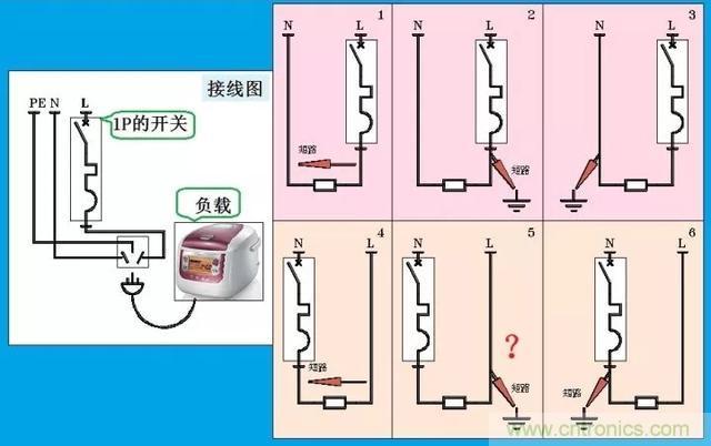 說說1P+N與2P漏電開關在選用上的區別！