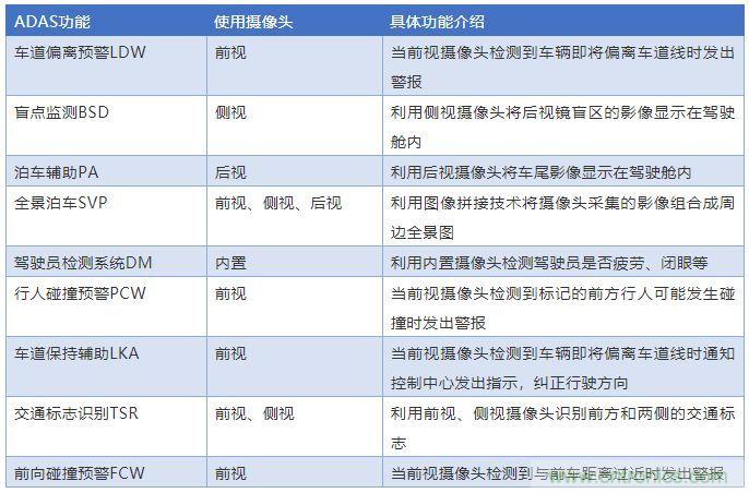 攝像頭、雷達、激光雷達——自動駕駛幾大傳感器系統大揭秘