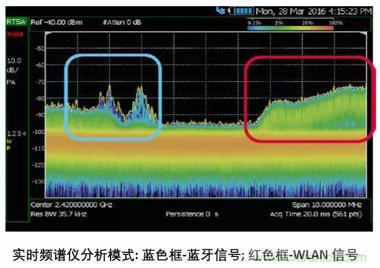 手持頻譜儀也能用于核磁共振測試？