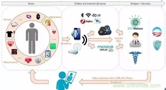 從原理到制造再到應用，這篇文章終于把MEMS技術講透了！