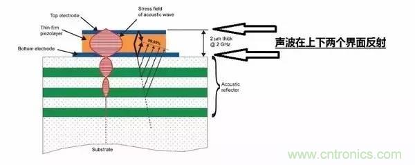 從原理到制造再到應用，這篇文章終于把MEMS技術講透了！