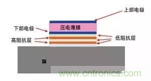 從原理到制造再到應用，這篇文章終于把MEMS技術講透了！