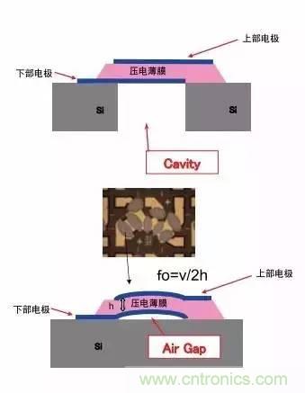 從原理到制造再到應用，這篇文章終于把MEMS技術講透了！