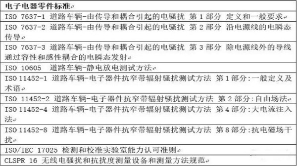 智能駕駛必須跨越的“坎“，EMC指標設計任重道遠