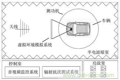 智能駕駛必須跨越的“坎“，EMC指標設計任重道遠