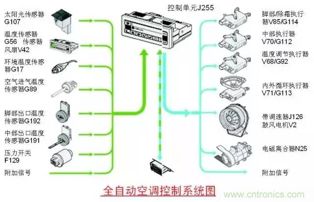 汽車上這些傳感器，你真的了解嗎？