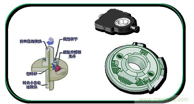 汽車上這些傳感器，你真的了解嗎？