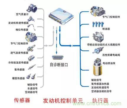汽車上這些傳感器，你真的了解嗎？