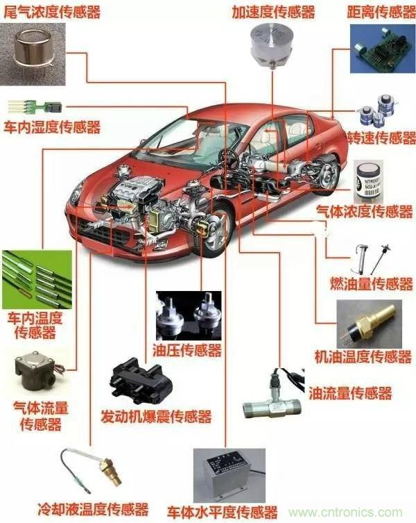 汽車上這些傳感器，你真的了解嗎？
