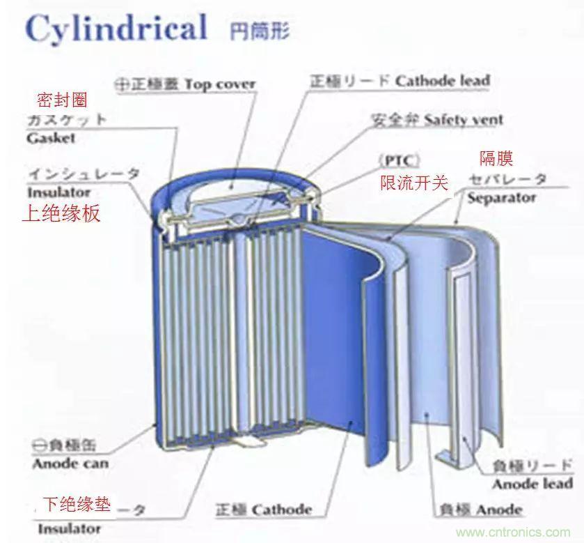 近距離了解鋰電池！