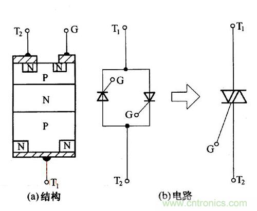 解讀雙向晶閘管的結構、工作原理及檢測方法