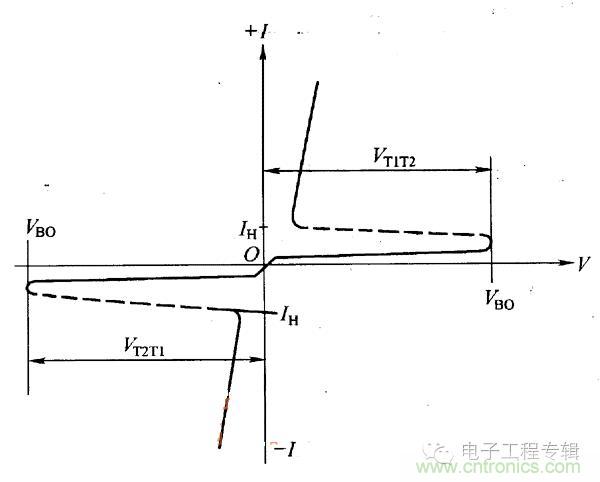 解讀雙向晶閘管的結構、工作原理及檢測方法