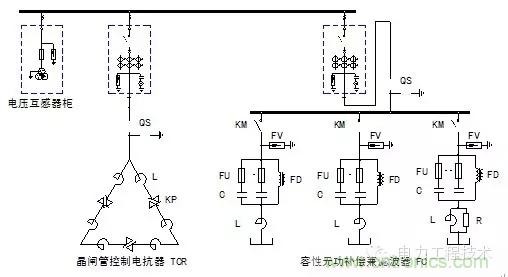 電容器無功補償是什么？怎么配置？一文告訴你