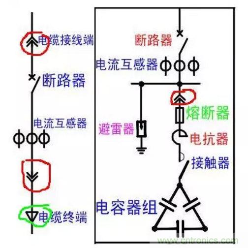 電容器無功補償是什么？怎么配置？一文告訴你