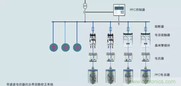 電容器無功補償是什么？怎么配置？一文告訴你