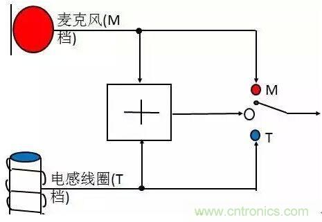 助聽器的電感線圈有什么用？