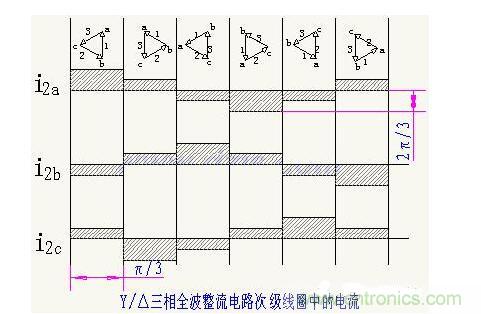 解析單相、三相，半波、整波整流電路