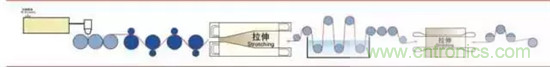 鋰離子電池的核心技術原來是它！