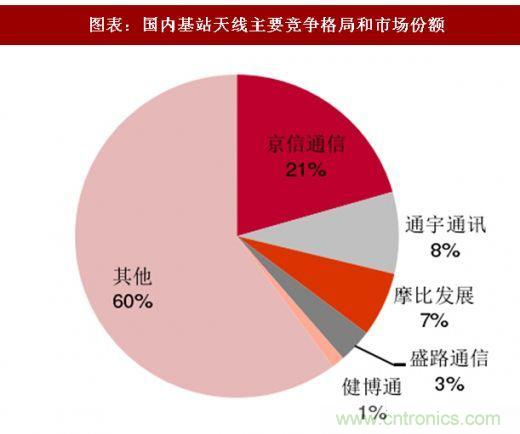 5G核心，天線與射頻篇！